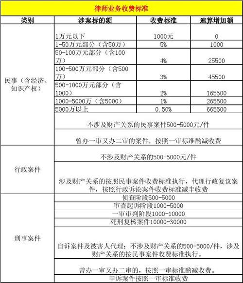 陕西省律师业务收费标准_文档下载
