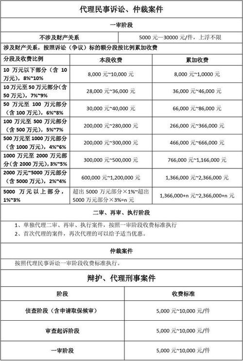 辽宁省律师法律服务收费标准速算表