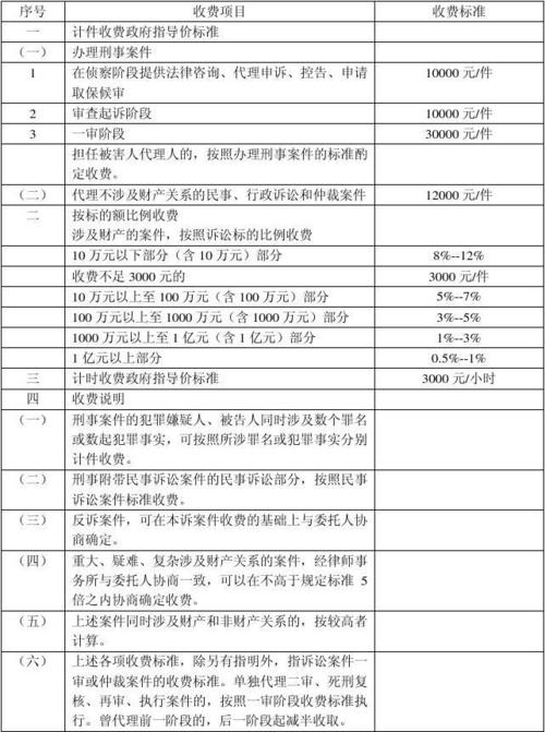 090811上海市静安区律师收费价目表