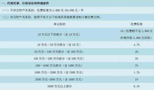广东省律师服务收费标准