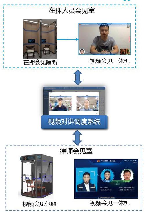 在押人员会见律师不用出监区律师视频会见产品于深圳重磅推出